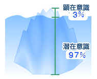 潜在意識と顕在意識